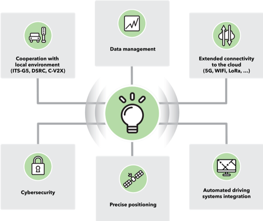 YoGoKo Y-SMART functionalities